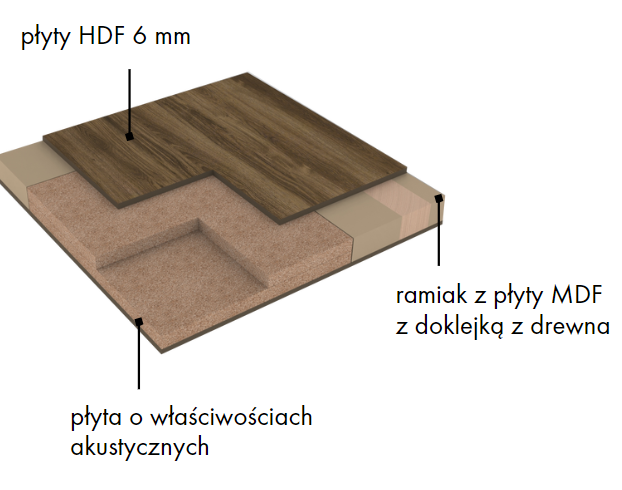 Drzwi wewnętrzne - przekrój skrzydła